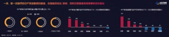 如何连接家庭大屏用户(shawn)V5