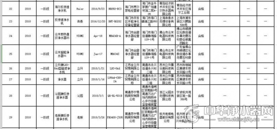 净水器质检