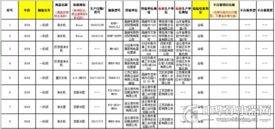 净水器产品质量
