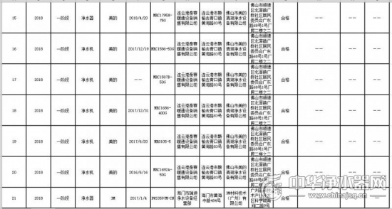 净水器产品质量