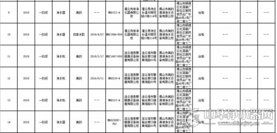 净水器质检