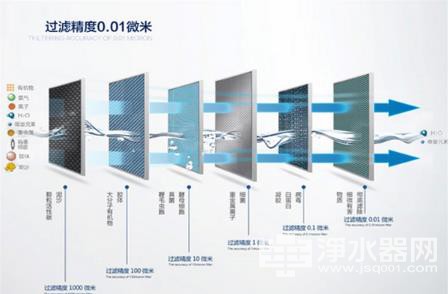 净水器
