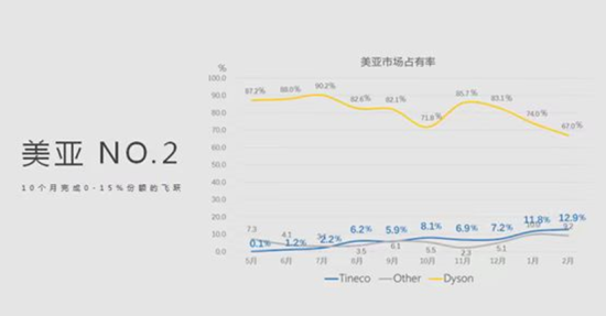 亚马逊销售数据