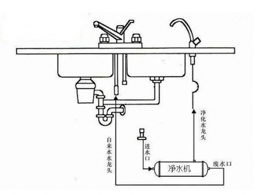 精致生活,小户型厨房净水器的安装指南!插图(1) 精致生活,小户型厨房净水器的安装指南!