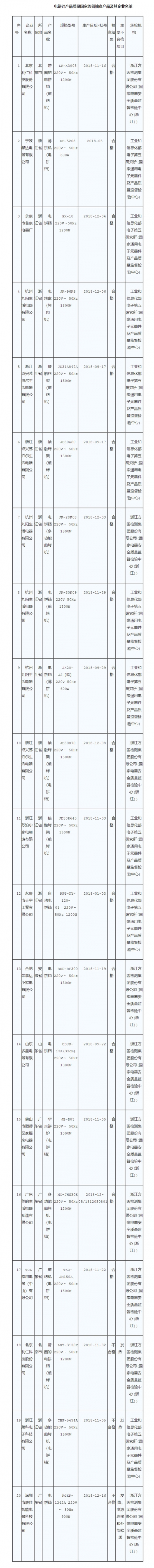 市场监管总局：3批次电饼铛不符合标准的规定-电饼铛-家电行业-hc360慧聪网