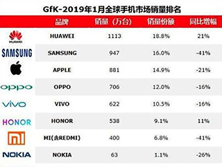 一份假数据,竟然戏弄了手机行业内的所有大佬!