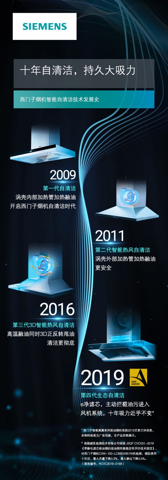 1.十年自清洁 持久大吸力