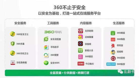 360产品矩阵