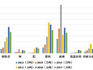 旧手机回收:每吨含金超270克,远超原生金矿
