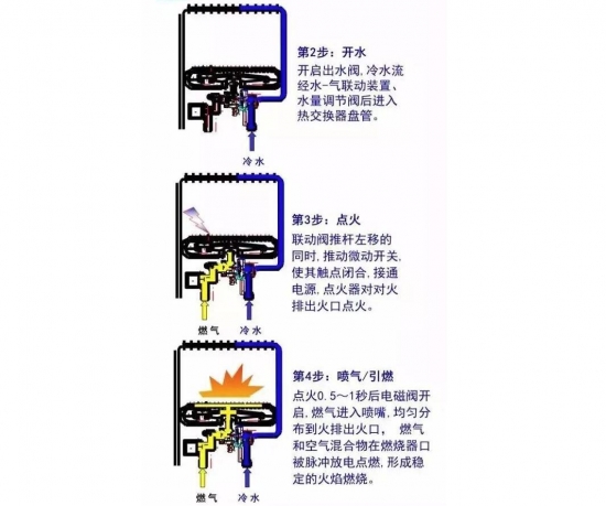 排空的原理_化学中 向上排空法 向下排空法和排水法的原理各是什么