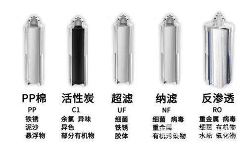 净水器