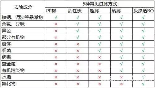 净水器