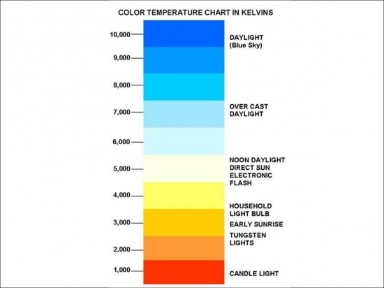 colour_temperature_kelvin_chart_make_up