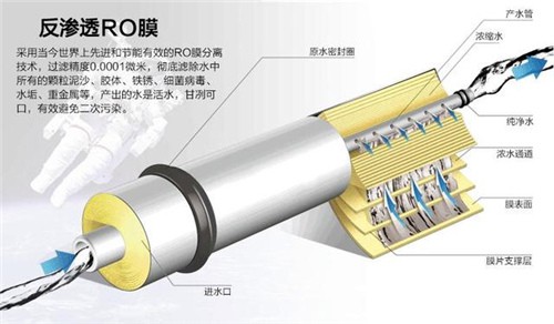 净水器