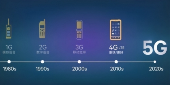 60秒带你通读手机简史:变快了也变强了的46年