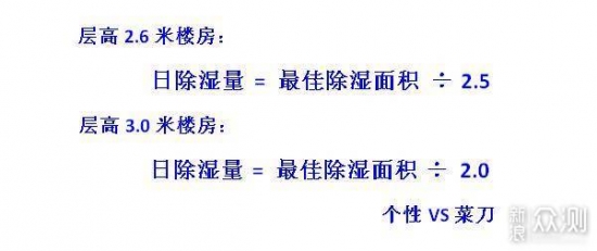 除湿机这么挑,轻松应对潮湿天_新浪众测