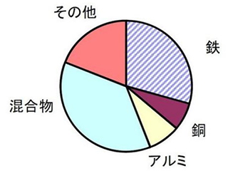 四类旧电器可回收 看看隔壁日本是怎么做的?
