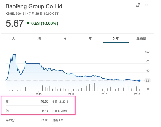 冯鑫出事 暴风遭难 罪魁祸首是乐视模式?