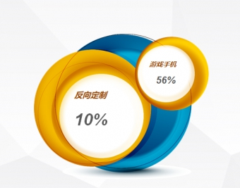 首份2019手机行业半年度报告“权威”发布 京东占比53%稳居前列