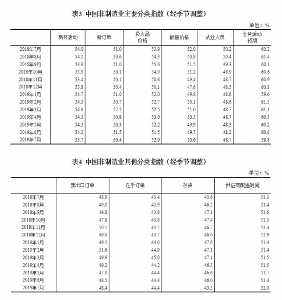 52北京pk10开奖记录,中国7月官方制造业PMI录得49.7 预期49.6