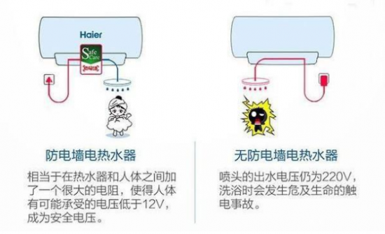 7成电热水器都带这个小标志一旦亮起必须立即停用