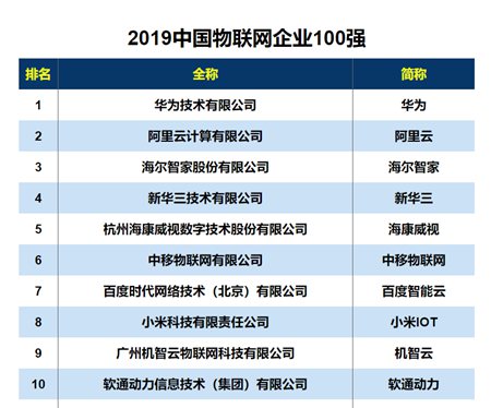 5G与AI的加速结合 智能家居市场的竞争逐渐白热化