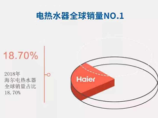海尔热水器切掉“市场圆”里最大的饼
