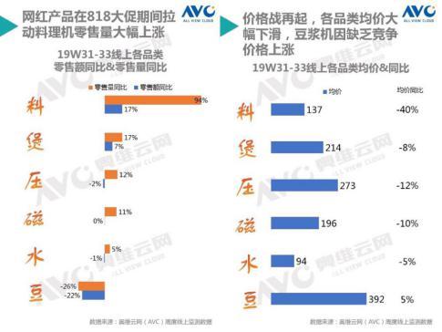 重营销轻研发 小熊电器前路难坦荡