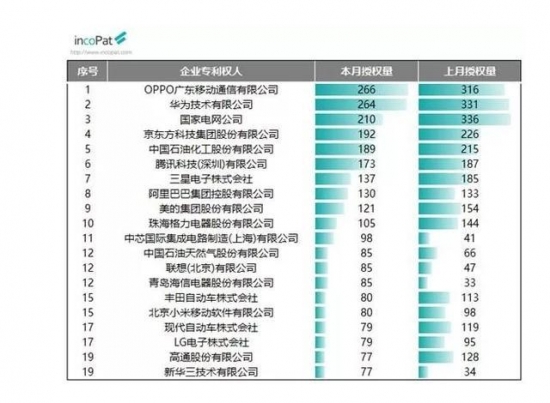 2019专利排行榜_2019上半年全球智能家居发明专利排行榜(3)