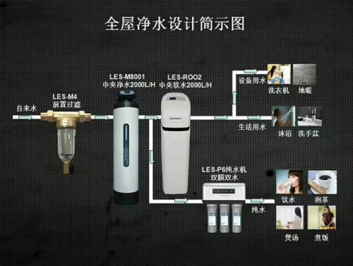 净水器为什么被越来越多人热捧?我在用你继续看