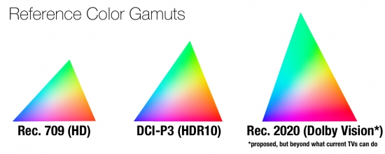 color-gamuts