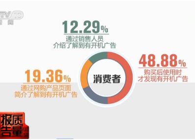 央视:关不掉电视开机广告 背后有这些“猫腻”