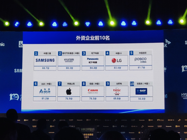 2019年《企业社会责任蓝皮书》发布 松下名列榜单第三