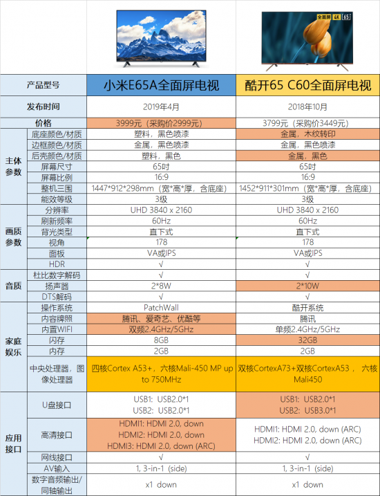 两款电视基础参数对比