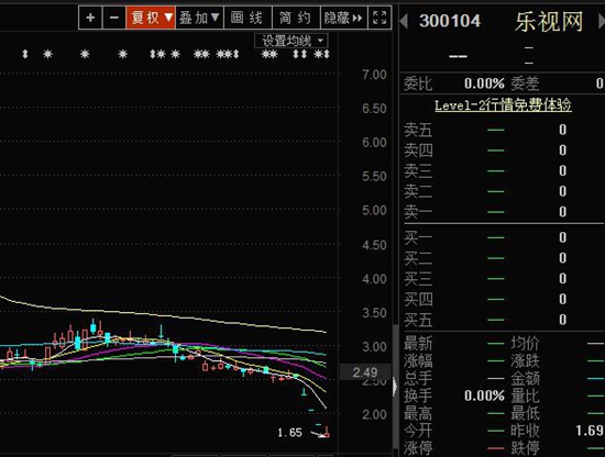 乐视网、暴风集团的陨落 到底在警示着什么?