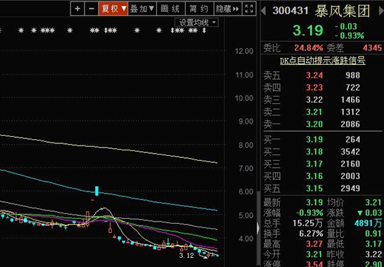 乐视网、暴风集团的陨落 到底在警示着什么?