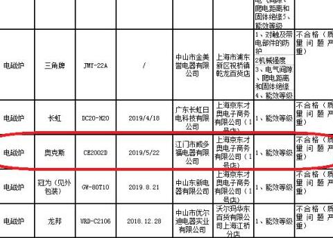 奥克斯电磁灶上海抽查质量问题严重 涉事批次已下架