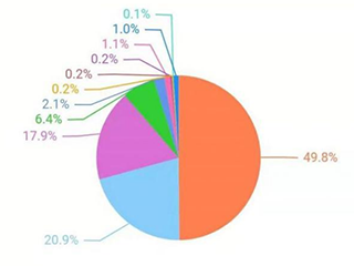 洗碗机线下市场均价上涨,为什么受家电大盘影响不大?