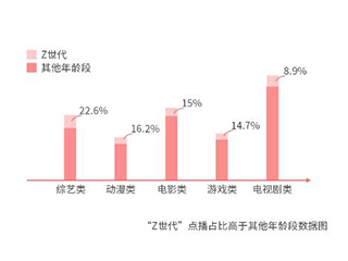 谁说年轻人不看电视？爱综艺爱熬夜的“Z世代”回归客厅