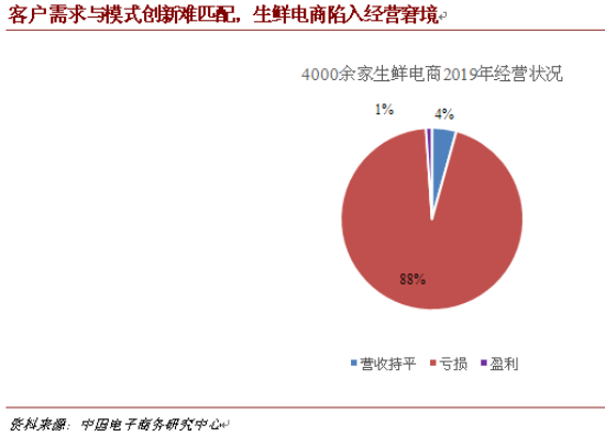 今日新鲜事:疫情的长期影响：数字经济加速进化与重心下沉