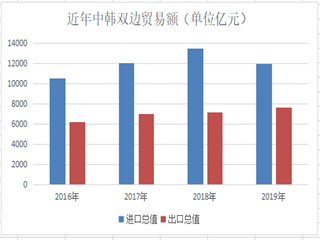 日韩疫情扩散,芯片面板企业是否停产停运?国内中下游行业如何应对风险?