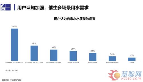 净水