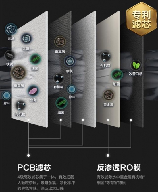 干净看的见杯杯都鲜活美的首推白泽600G净水器颠覆传统净水技术