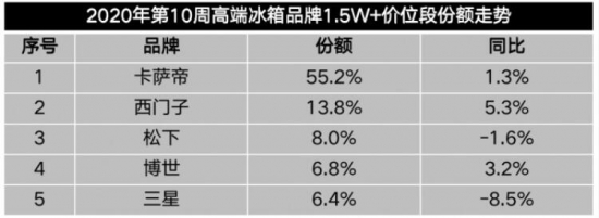 行業(yè)規(guī)模持續(xù)收縮,各品牌表現(xiàn)如何?