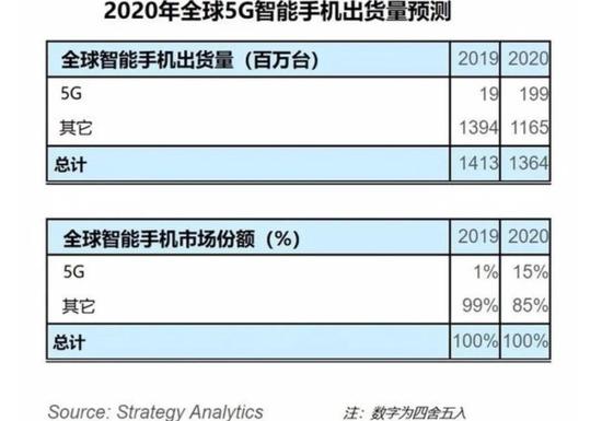 Դ /  Strategy Analytics