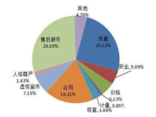 别被坑了!这些知名家电品牌售后微信账号被个人注册