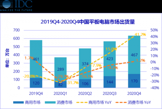 2020年一季度中国平板电脑市