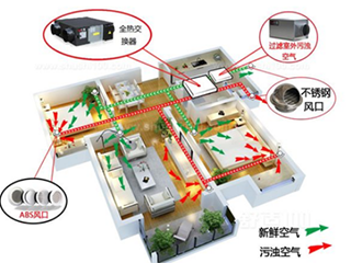 新风系统是什么 它与空气净化器和中央空调的区别?