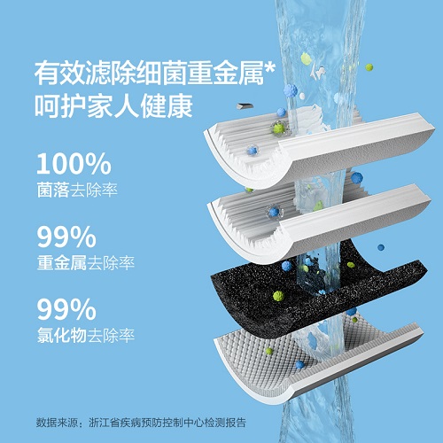 净水器滤芯多久换一次,其中的门道竟然这么多插图(1) 净水器滤芯多久换一次,其中的门道竟然这么多