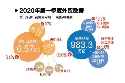 消失的外贸订单:东莞宁波等受重创 事关2亿人就业